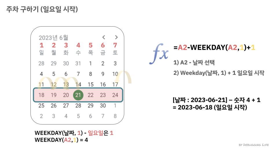 주차 구하기 (일요일 시작)