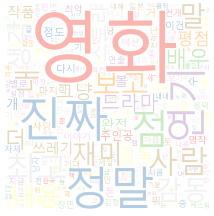 wrodcloud_image_워드클라우드
