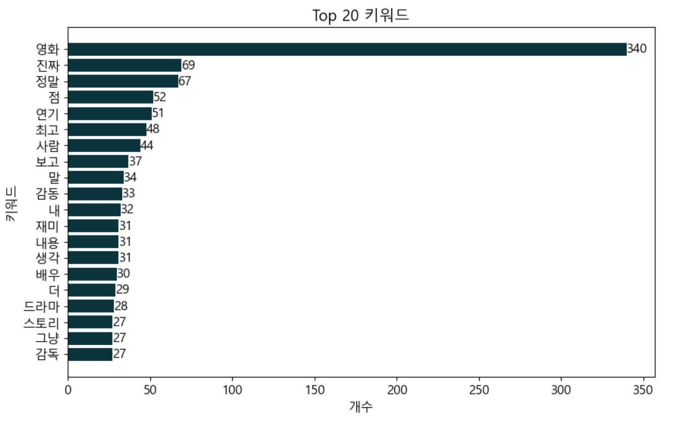 Top_20_barchart