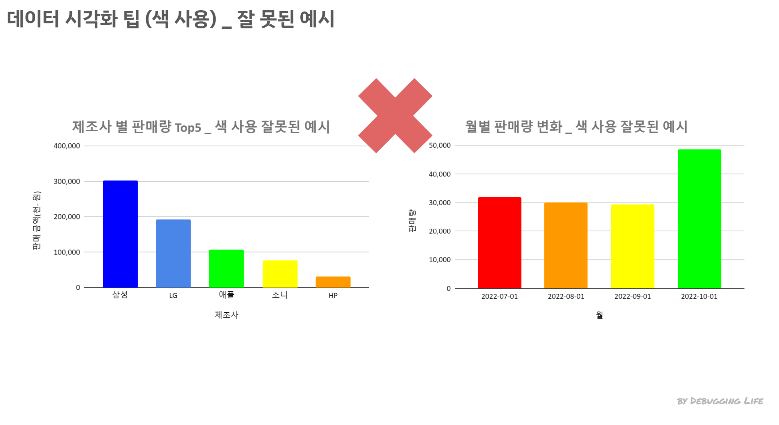 데이터 시각화 팁 (색사용)_ 잘못된 예시