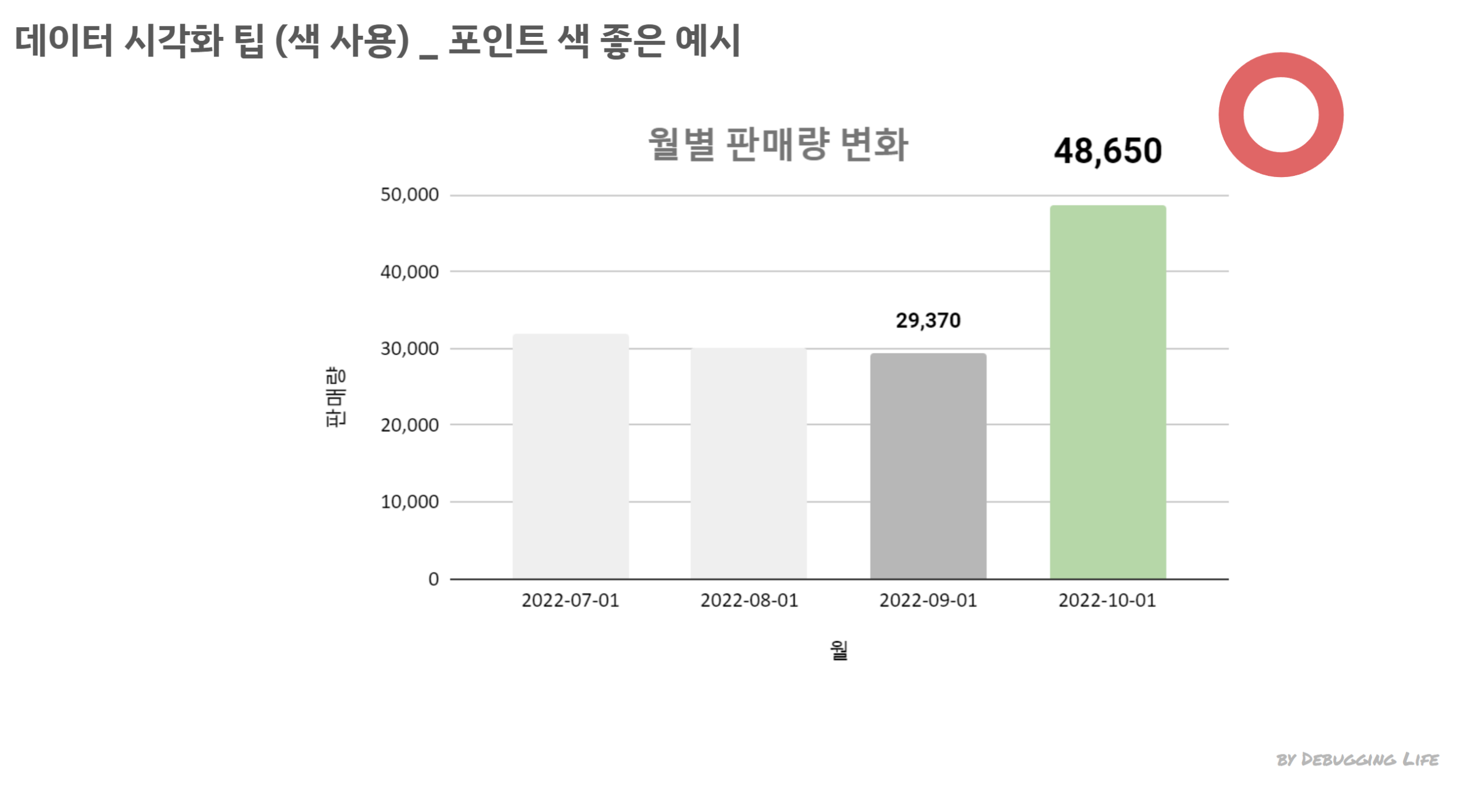 데이터 시각화 팁 (색사용)_ 포인트 색 좋은 예시