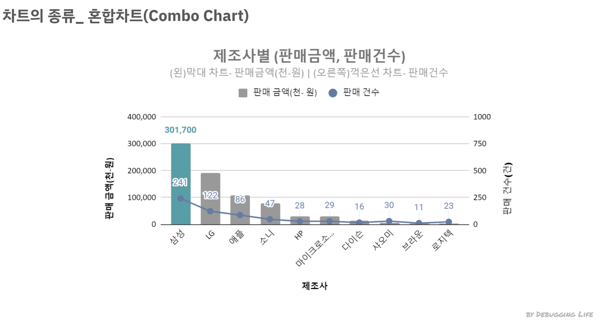 차트의 종류 _ 혼합차트