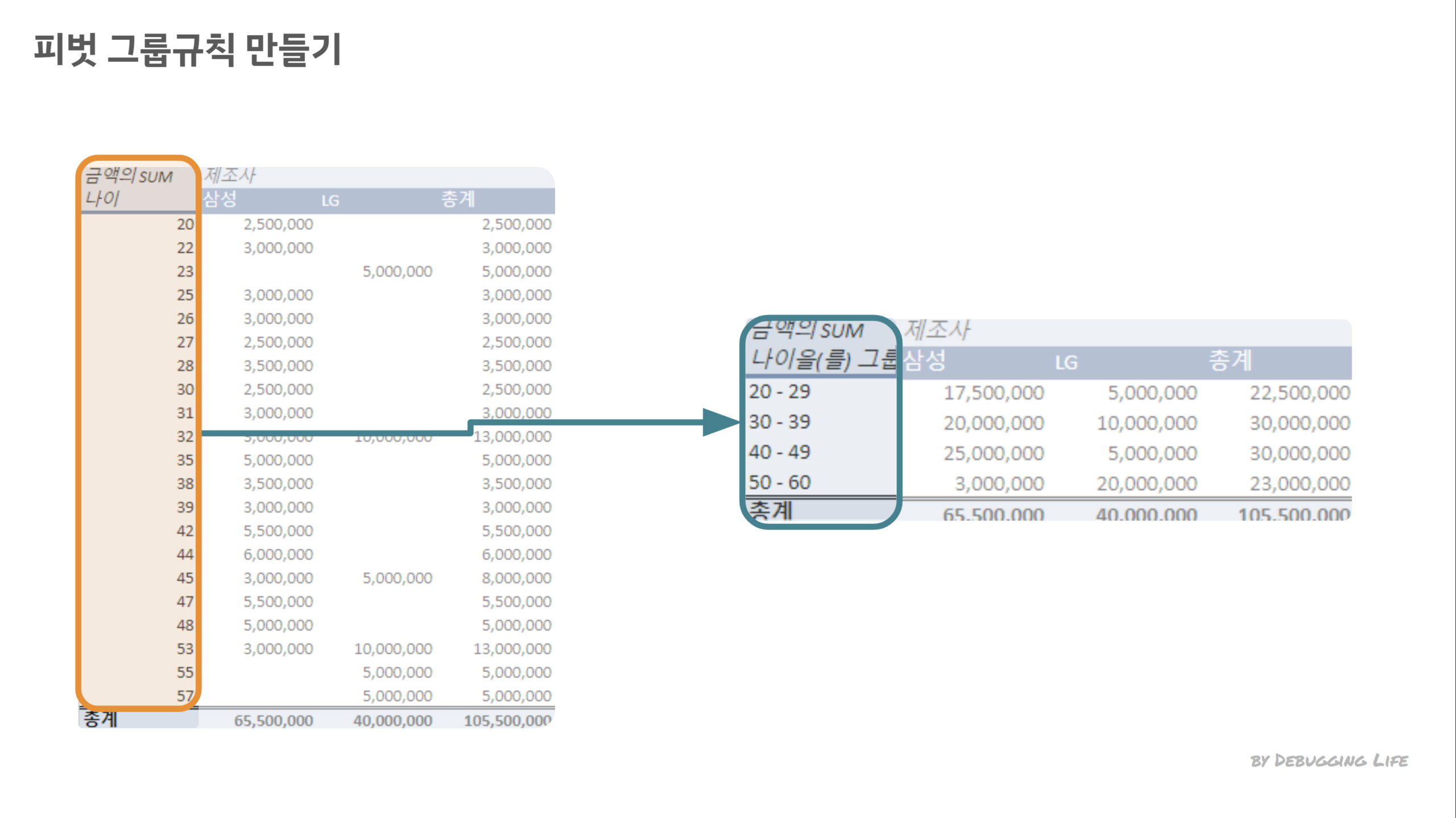 피벗_그룹규칙_ 만들기