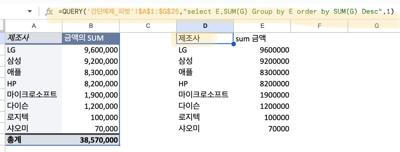 피벗 테이블 결과 - Query 비교