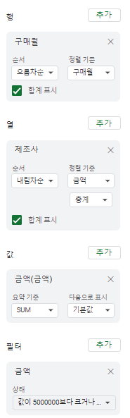구매월_ 제조사 별 합계_ 500만원 이상_정답