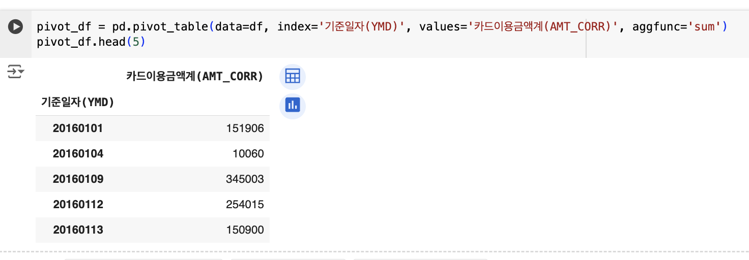 Pandas Basic 1,2 예시 이미지 13
