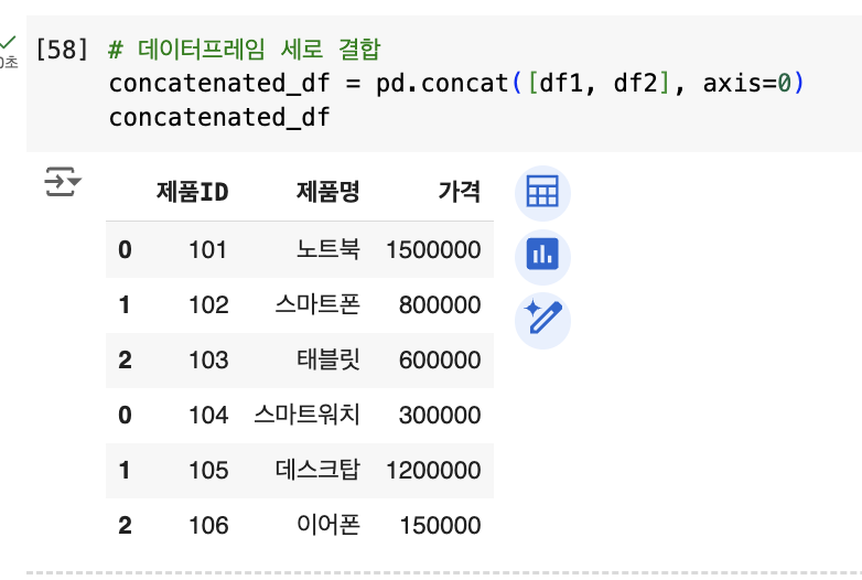 데이터프레임 세로 결합