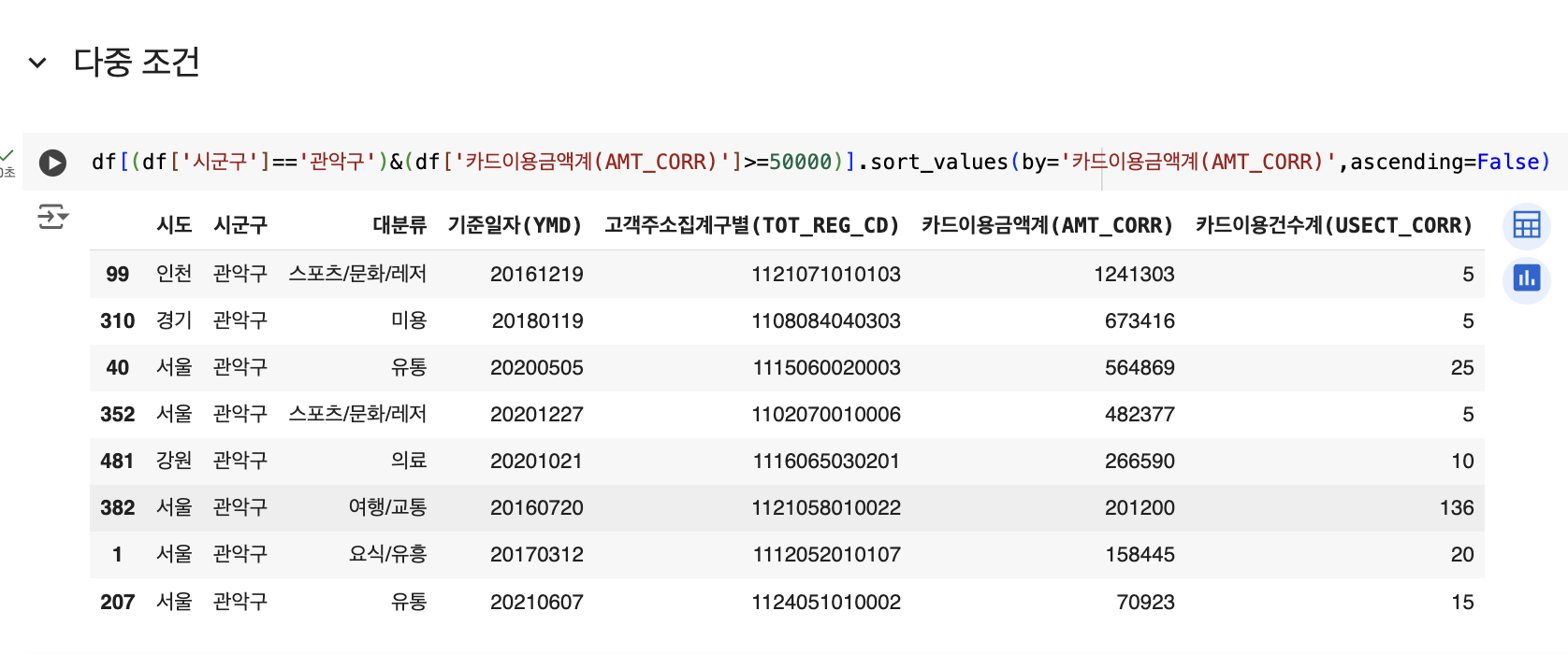 Pandas Basic 1,2 예시 이미지 5