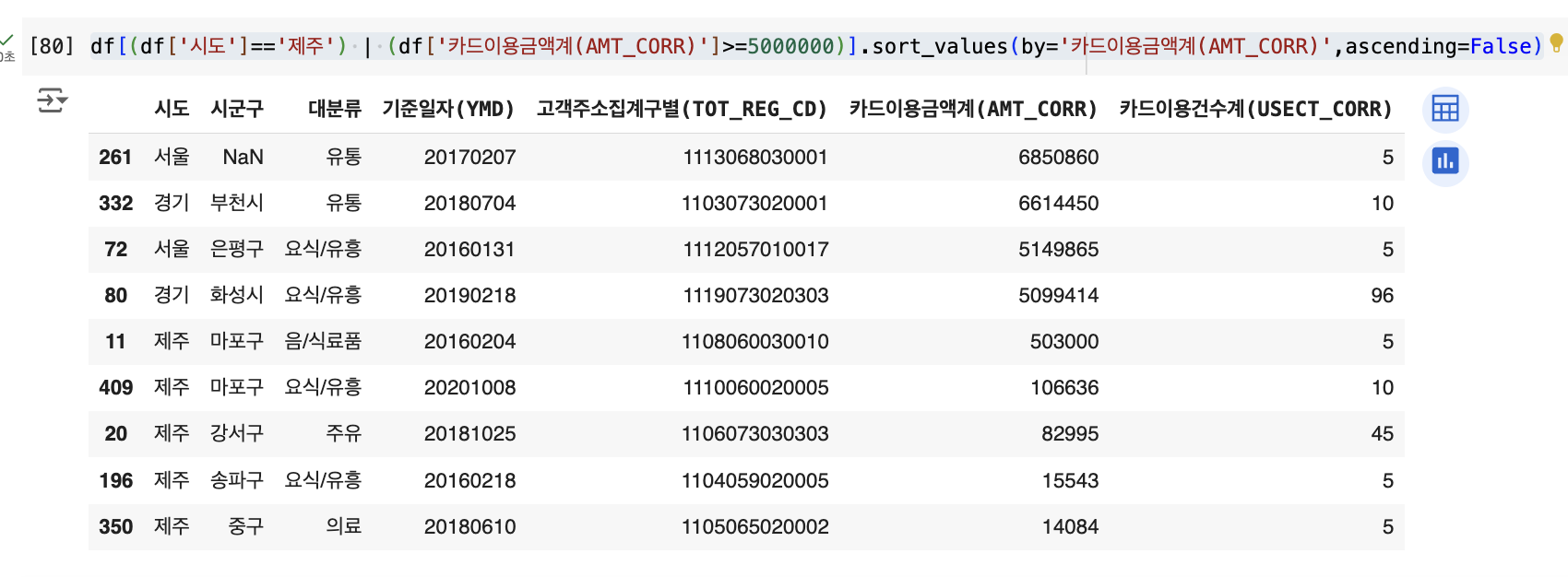 Pandas Basic 1,2 예시 이미지 6