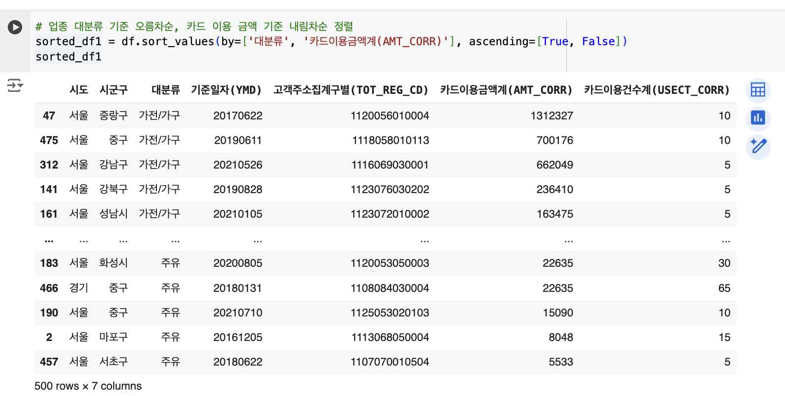 Pandas Basic 1,2 예시 이미지 8