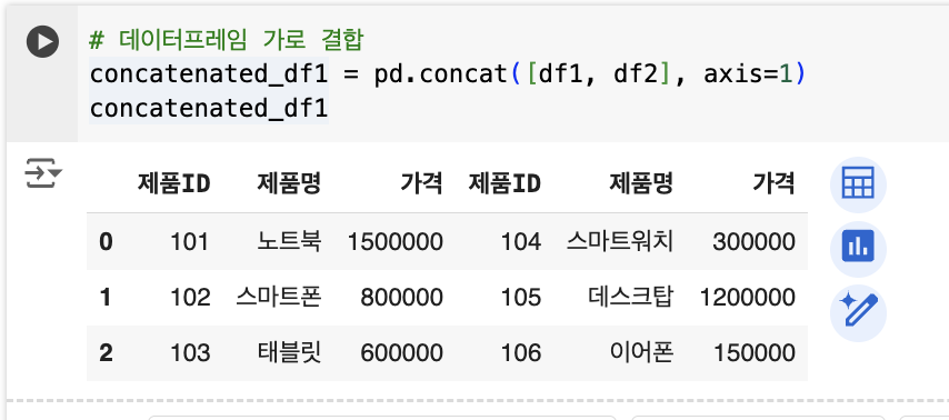 데이터프레임 가로 결합