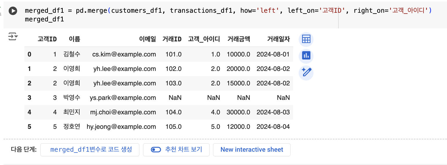 Pandas Basic 1,2 예시 이미지 11