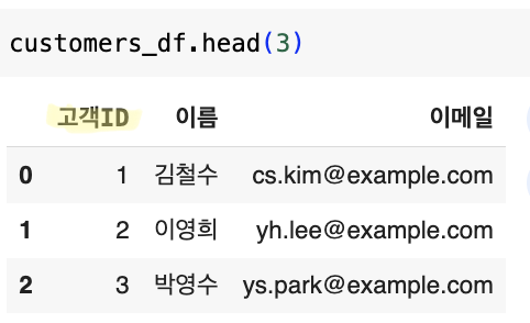 Pandas Basic 1,2 예시 이미지 9