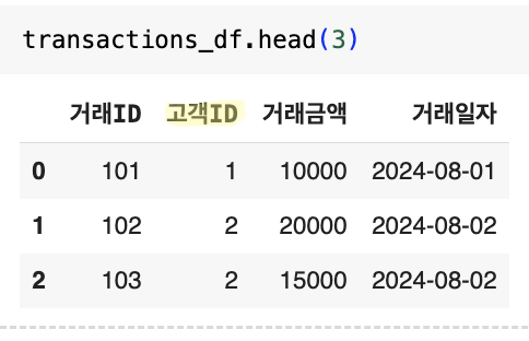 Pandas Basic 1,2 예시 이미지 10